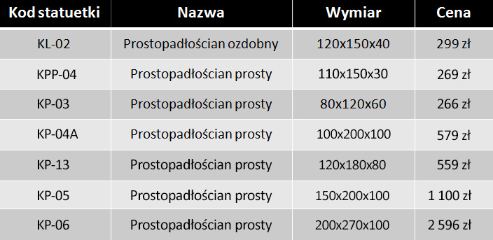 Cennik zdjęcia nagrobkowe